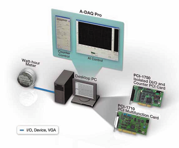 Advantech Energia Mr lloms